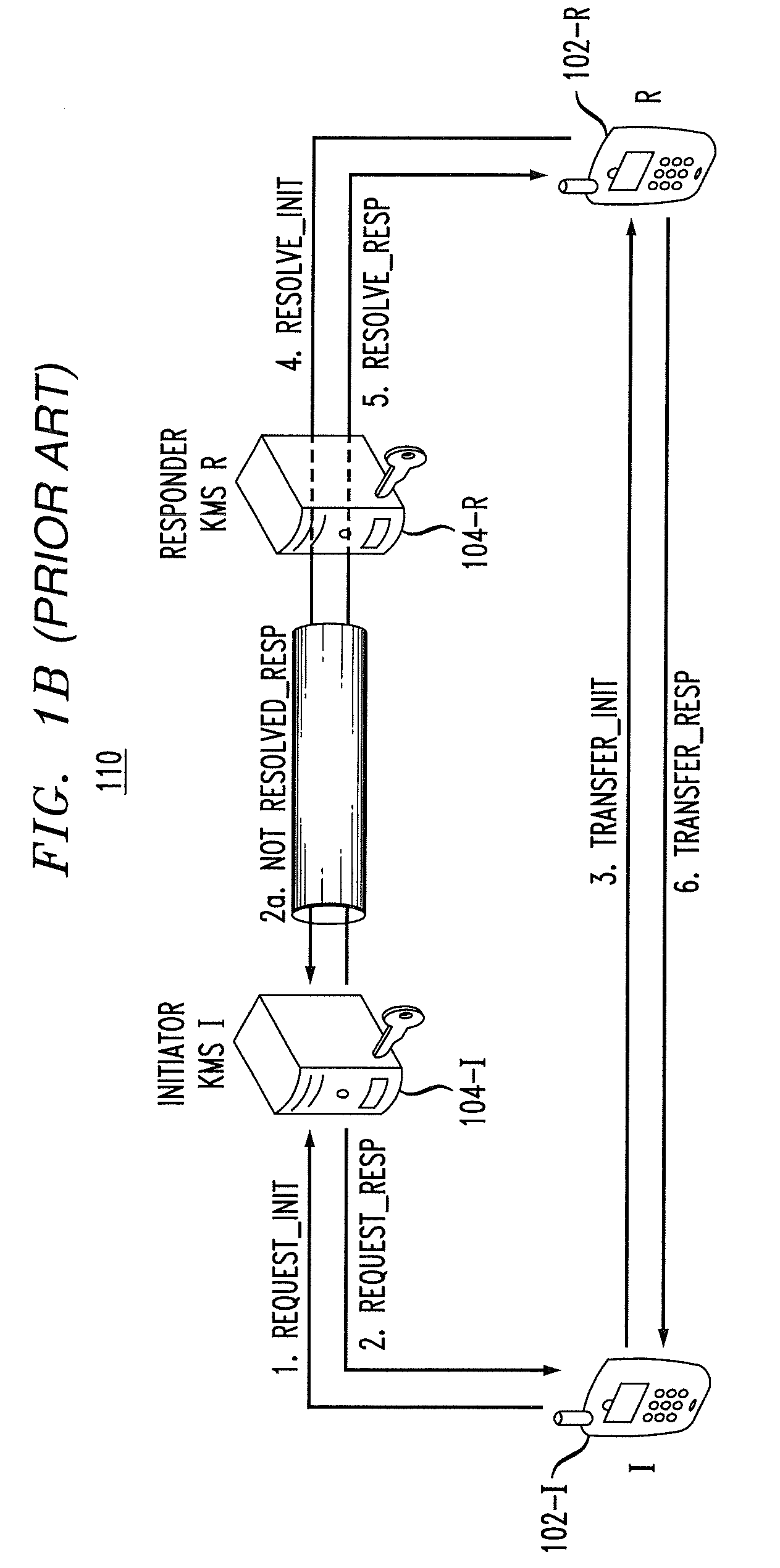 Hierarchical key management for secure communications in multimedia communication system