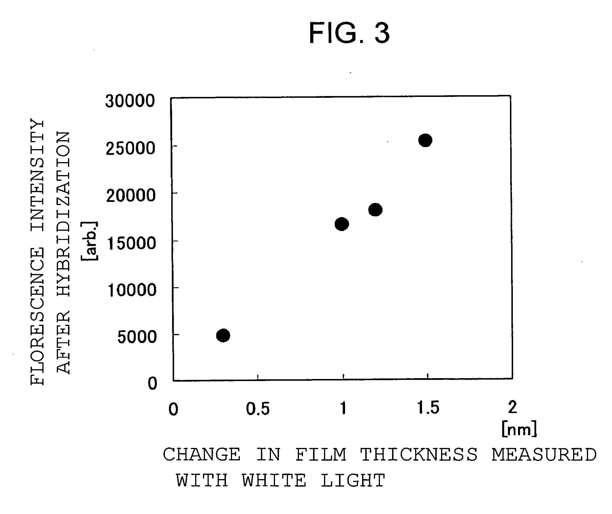 Method for manufacturing a biosensor element and for testing the same
