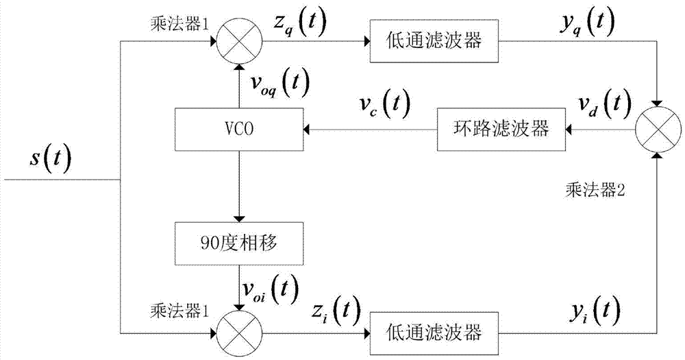 Fast fourier transform (FFT) carrier frequency estimation and Costas loop based non-cooperative communication carrier synchronization system