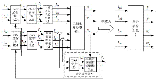 Bearing-free asynchronous motor control method based on neural network inverse system theory
