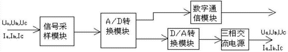 Checking device and method for eliminating truncation errors of digital electric energy meter