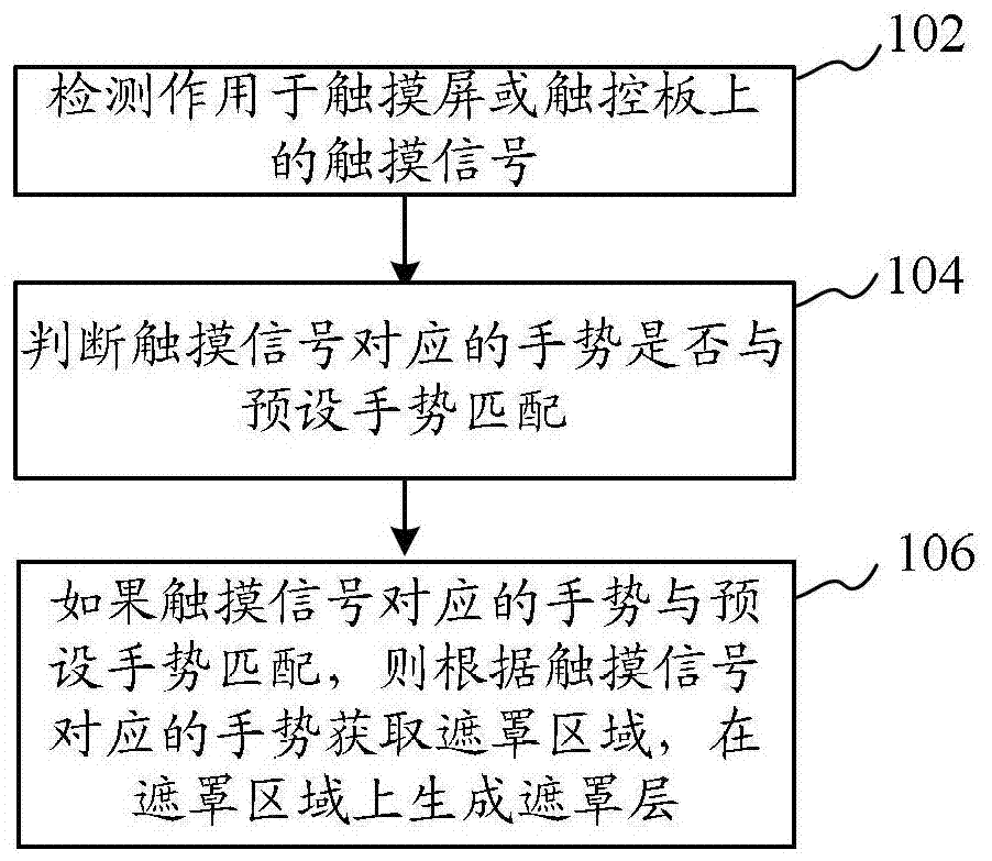 Display control method and device for interface content