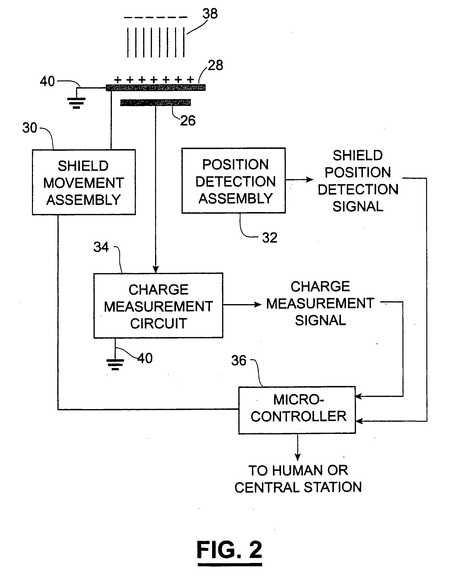 Electric-field meter having current compensation