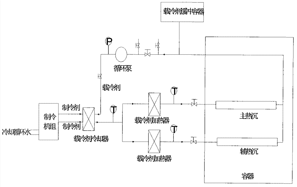 Heat sink temperature control system and method for thermal vacuum test