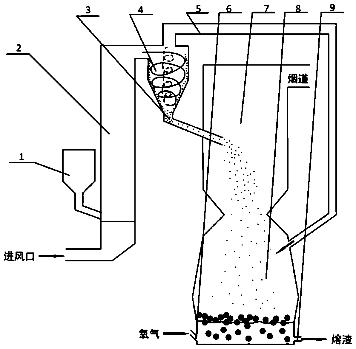 A uniform and continuous feeding device for waste incineration fly ash particles