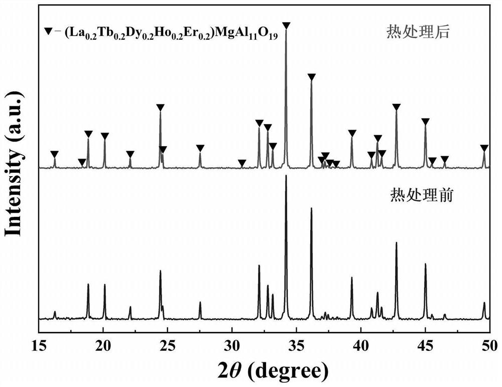 A kind of high thermal stability ceramic material and its preparation method and application