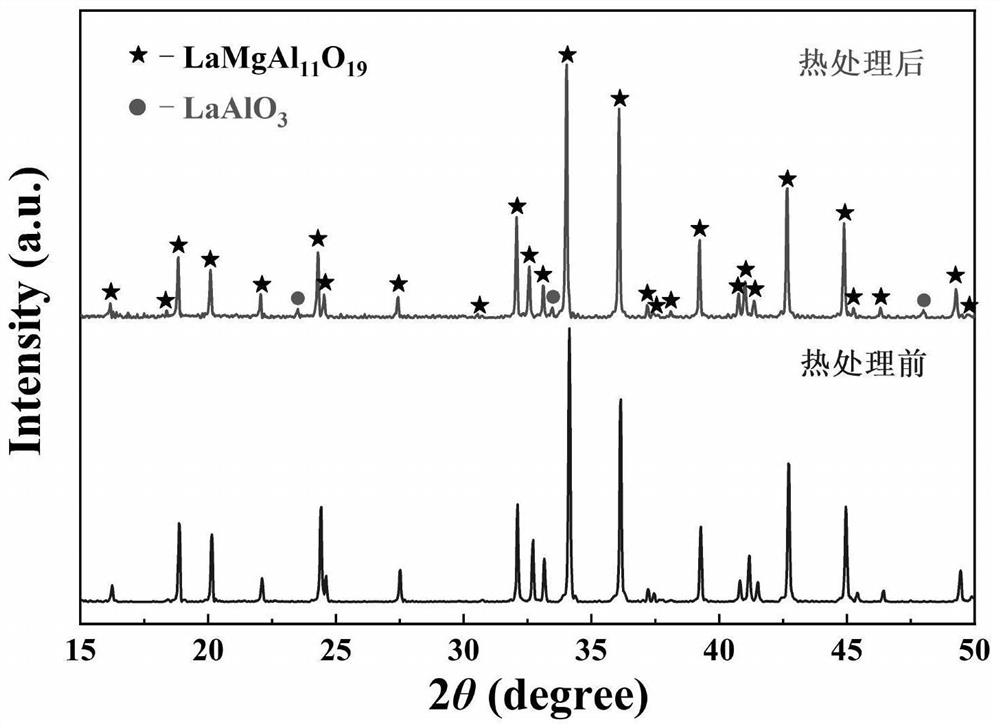 A kind of high thermal stability ceramic material and its preparation method and application