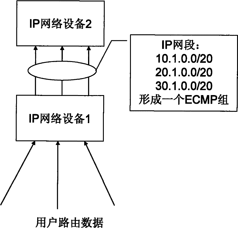 A method and device for implementing equal-cost multi-path in ip routing