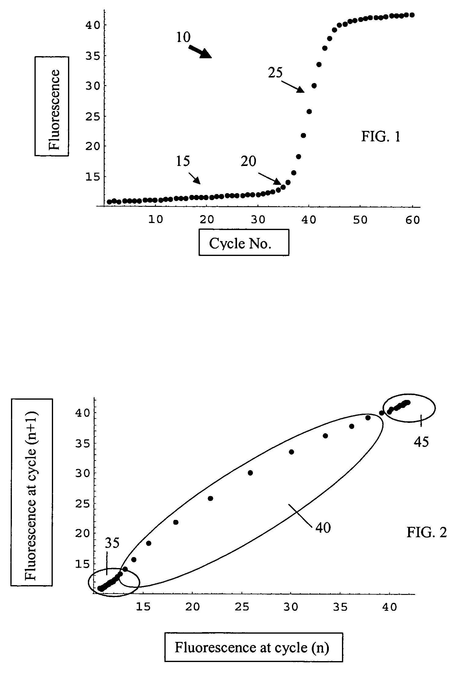 Systems and methods for determining real-time PCR cycle thresholds using cluster analysis