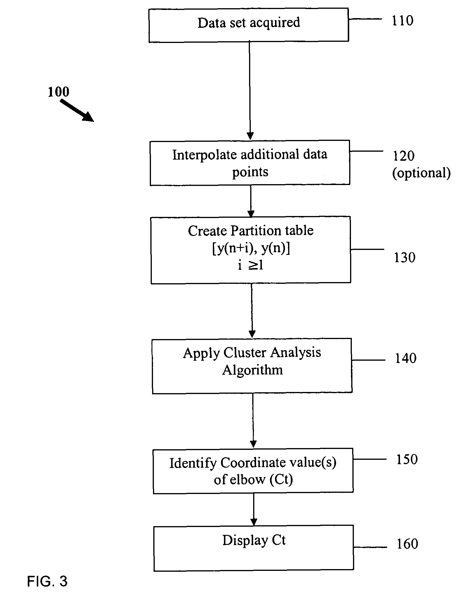Systems and methods for determining real-time PCR cycle thresholds using cluster analysis