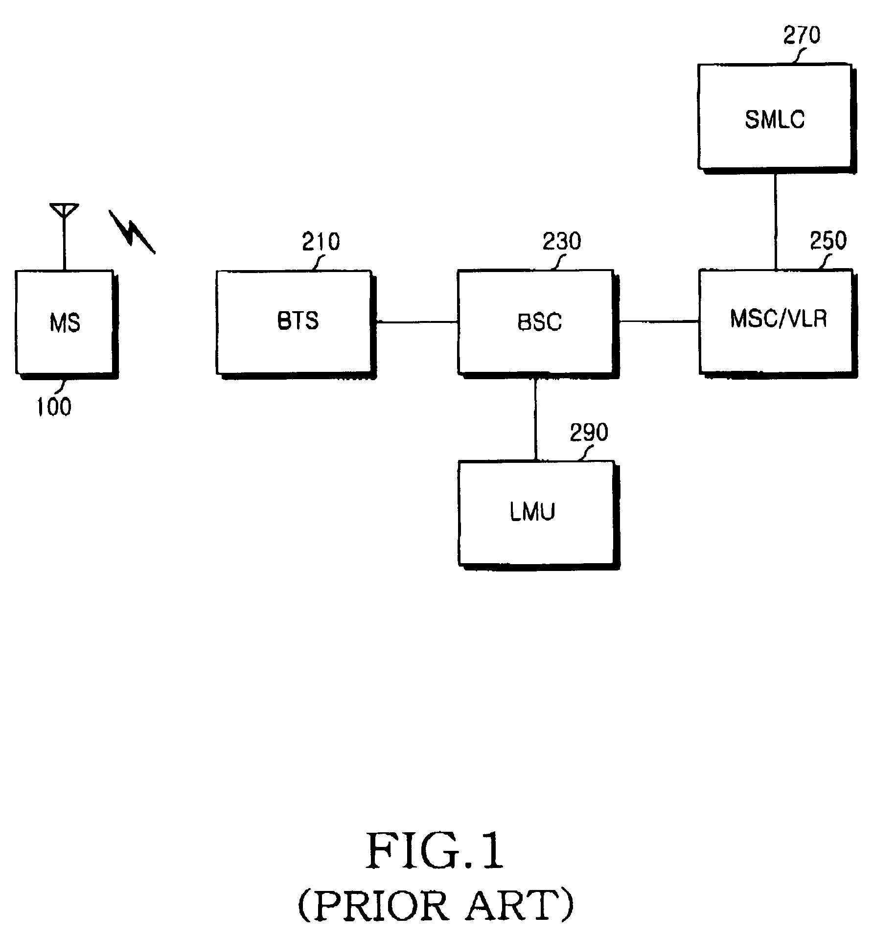 Apparatus and method for positioning mobile station