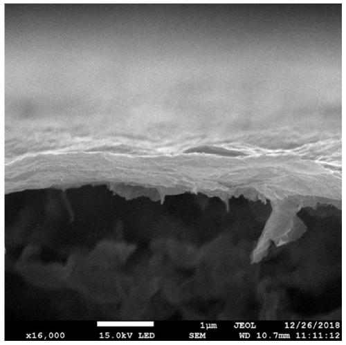 Preparation method and application of graphene oxide/MXene composite film