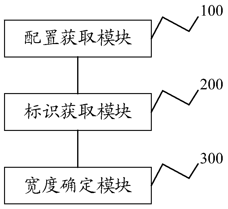PCIE width automatic adaptation method and device, electronic equipment and storage medium