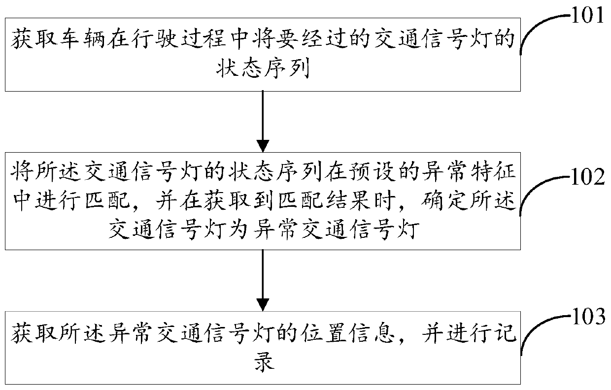 Abnormal traffic light recognition method and device, equipment and computer storage medium