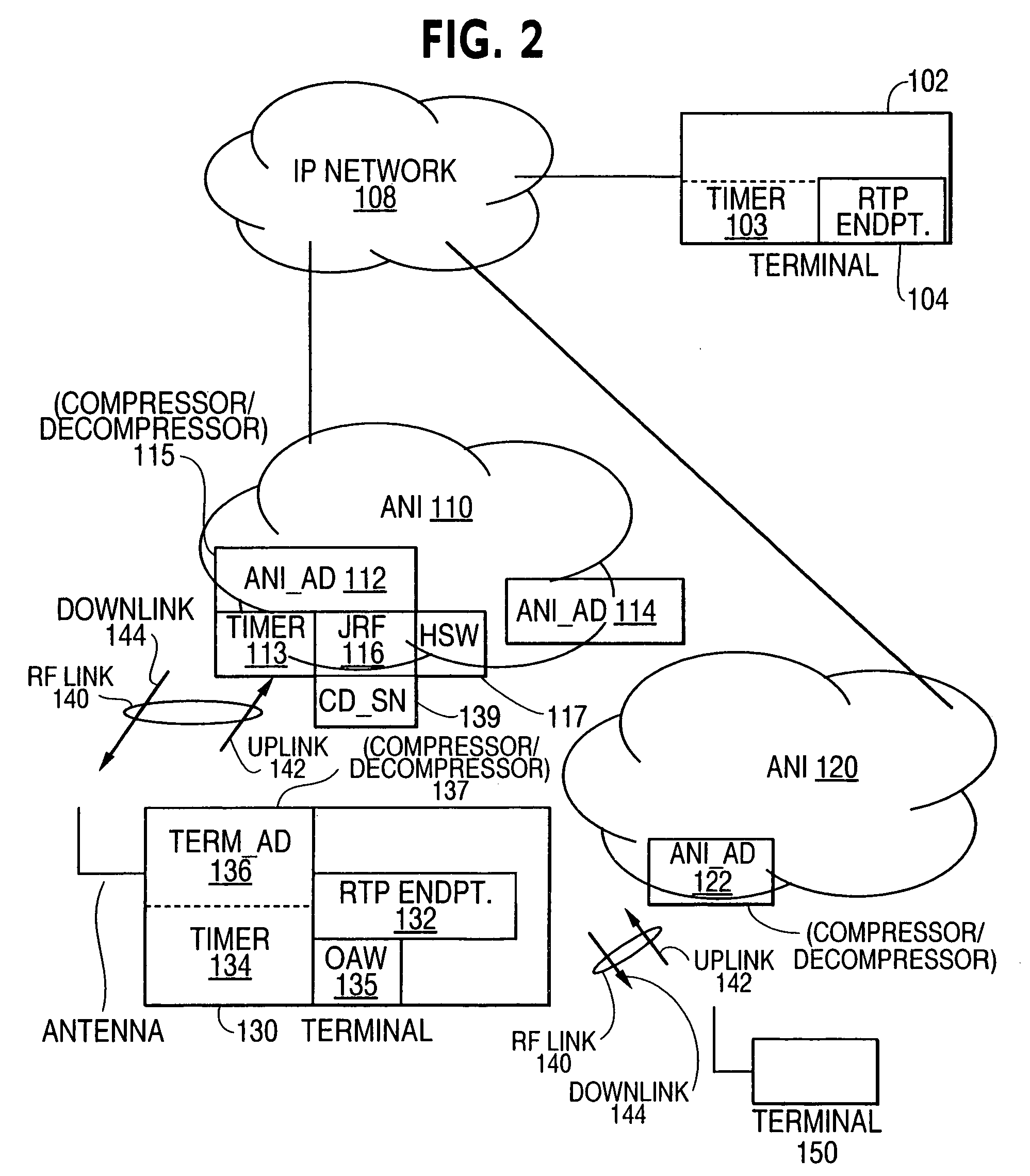 Method and system for transmitting and receiving packets