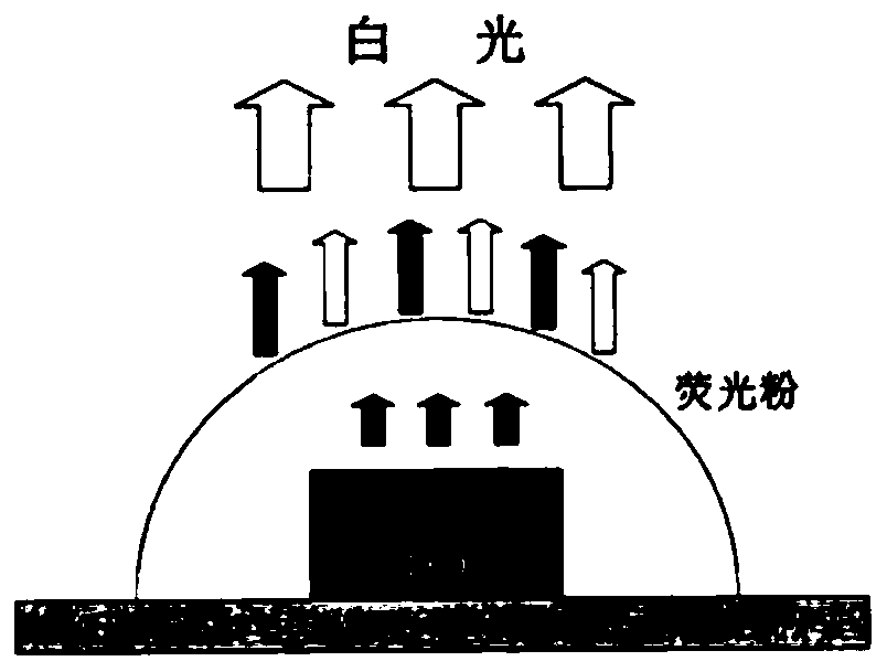 A high-power blue LED multi-layer packaging structure