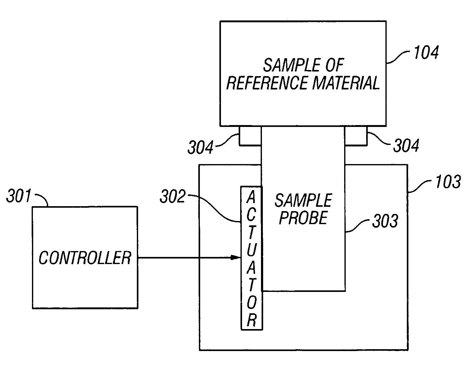 Noninvasive analyzer sample probe interface method and apparatus