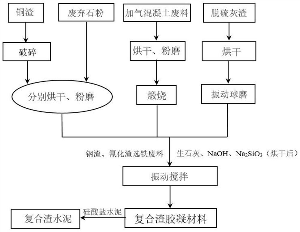 Composite tailing cementing material as well as preparation method and application thereof