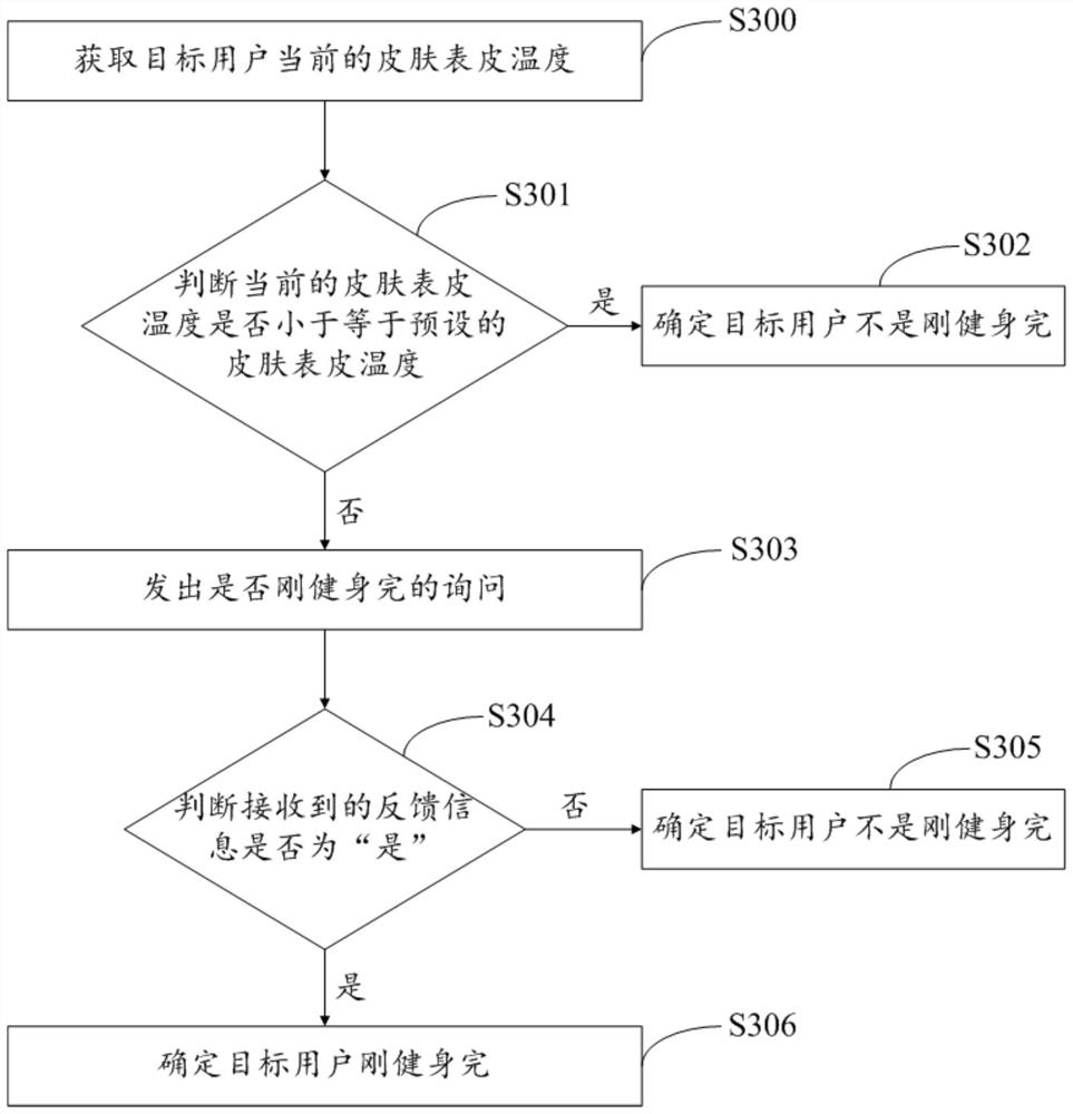 Control method of air conditioner