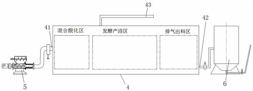 Partition stirring dry type anaerobic fermentation system