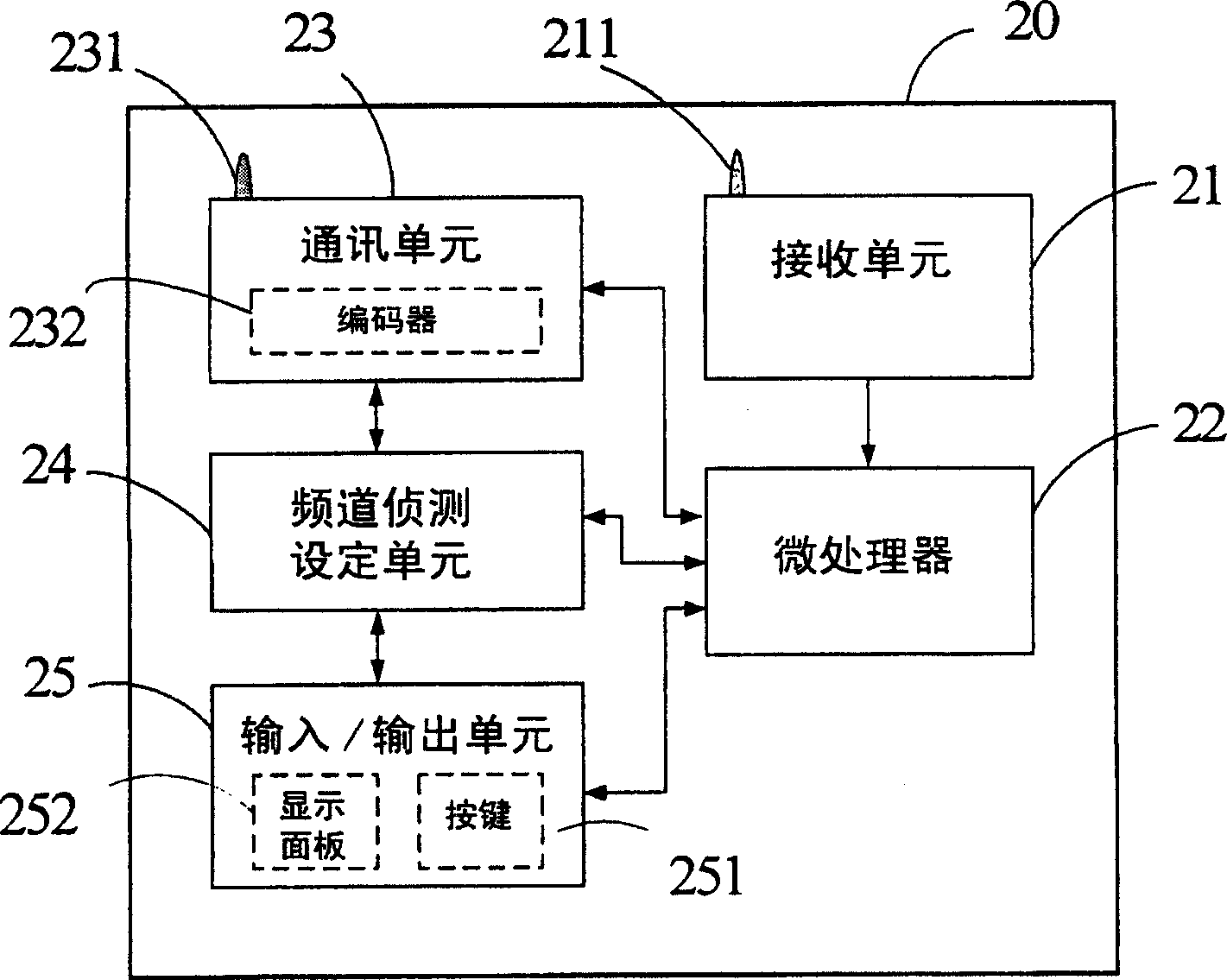 Method for searching available frequency band used in digital broadcast receiving and retransmitting device