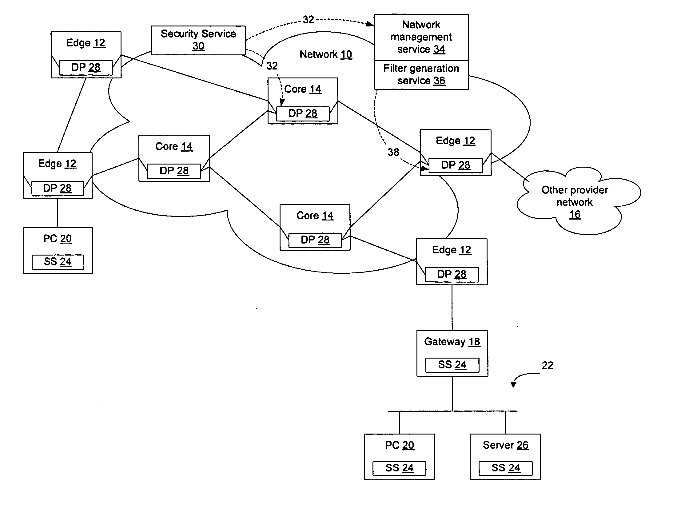 Method and apparatus for network immunization