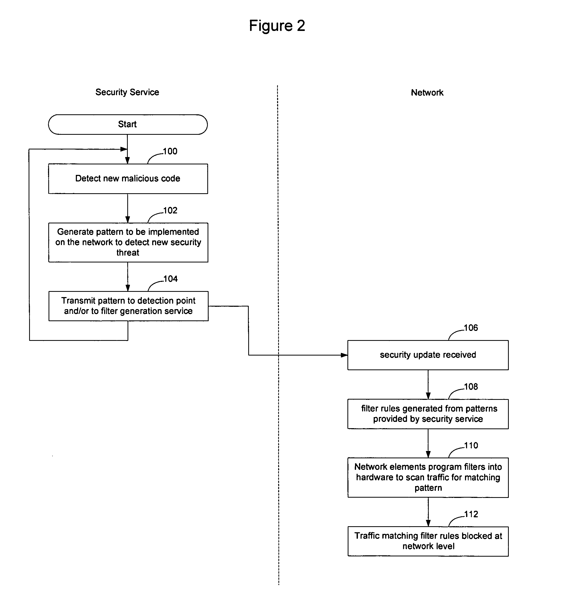 Method and apparatus for network immunization