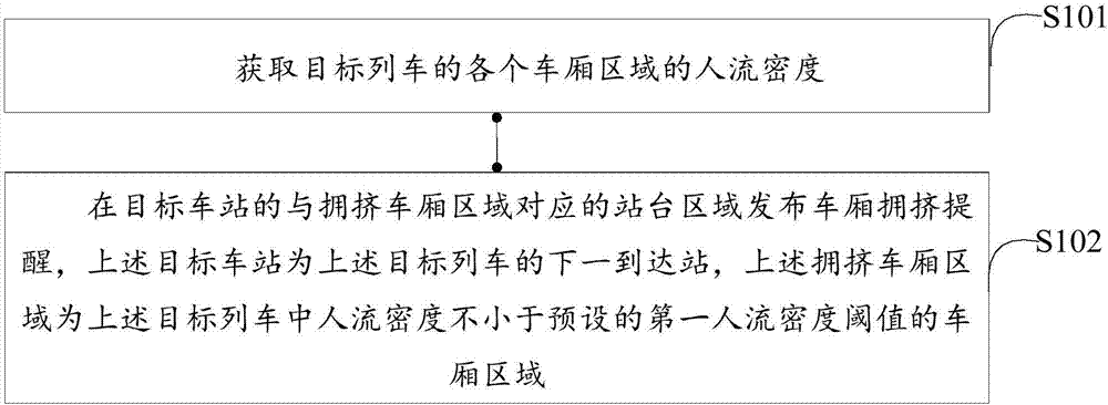 Passenger guide method and system