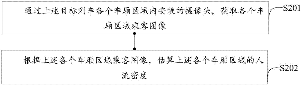 Passenger guide method and system