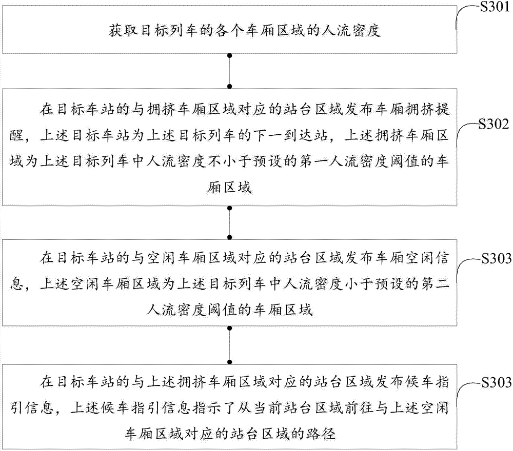 Passenger guide method and system