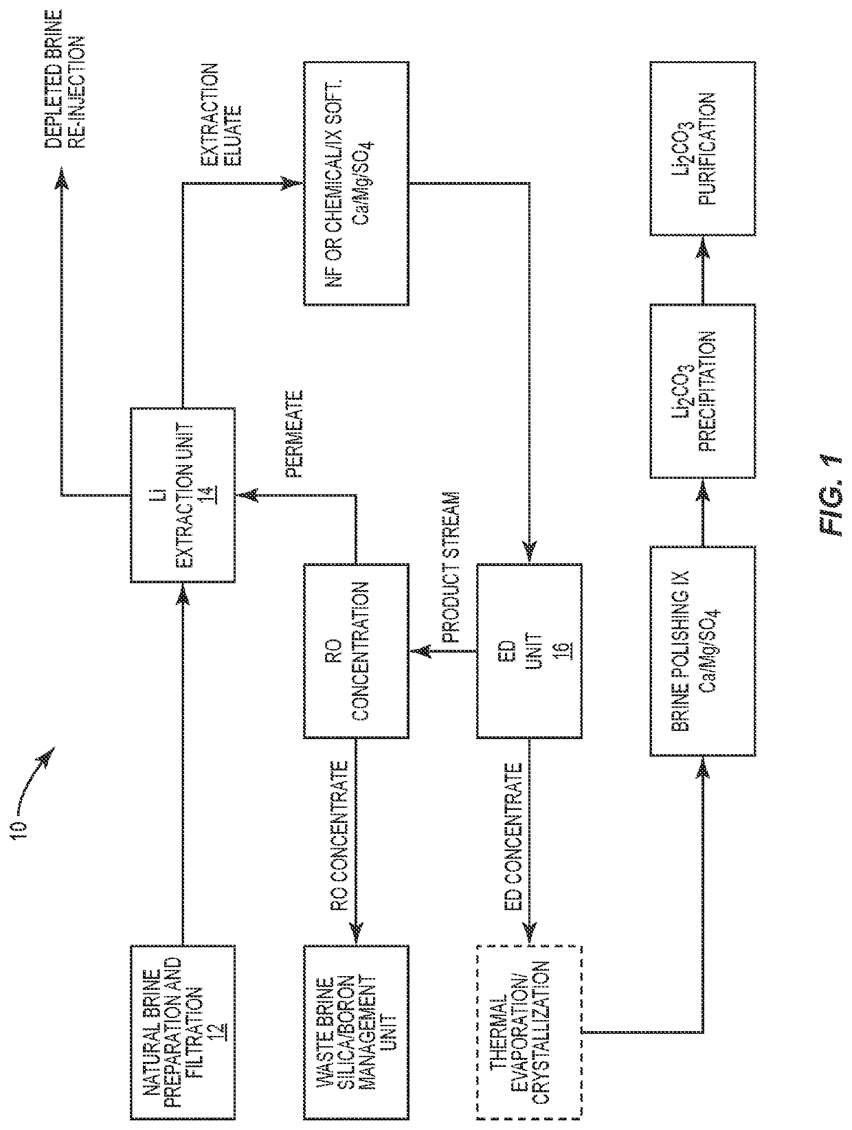 Method for concentrating and purifying eluate brine for the production of a purified lithium compound