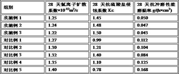 Aluminate cement and preparation method thereof