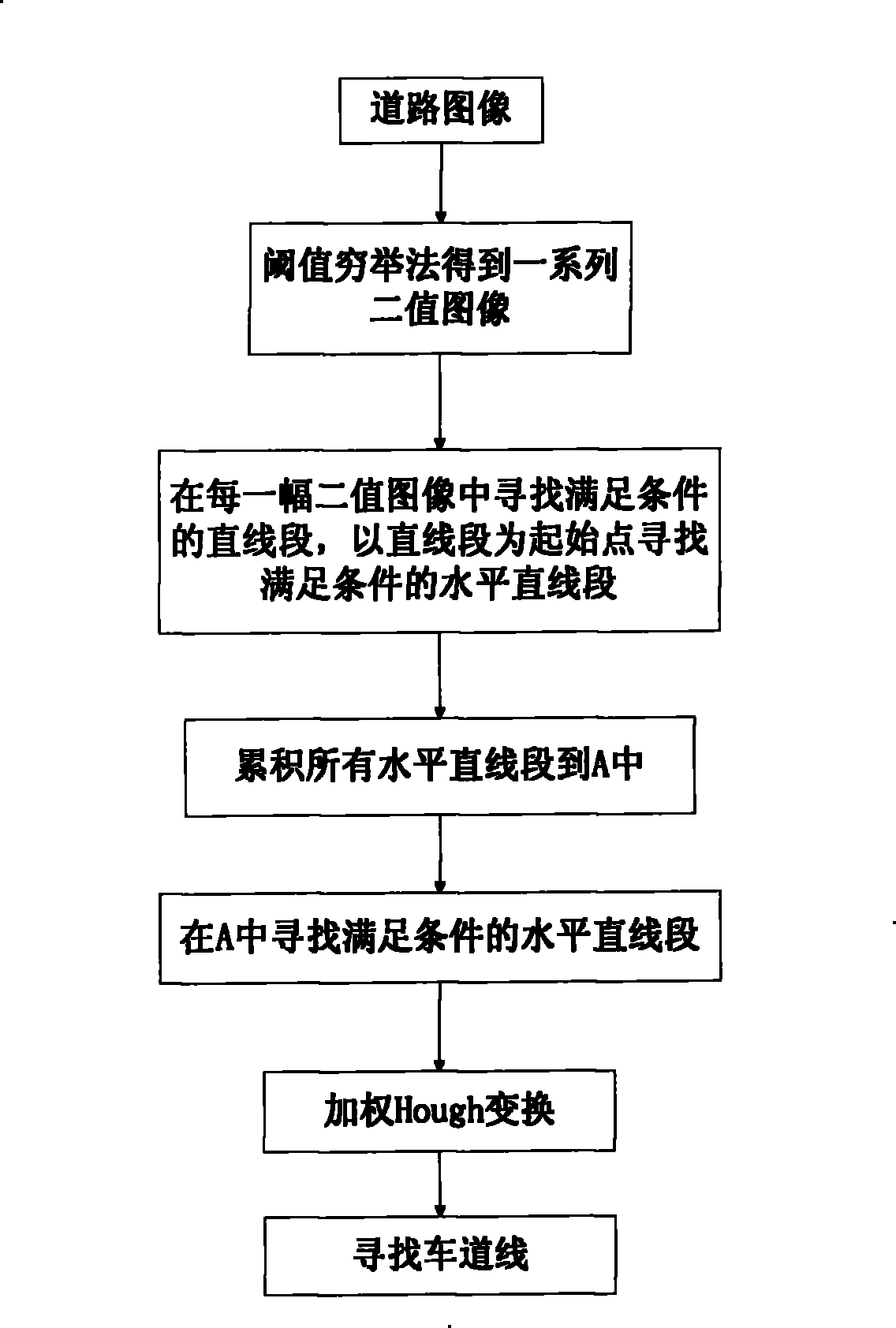 Vehicle driving state evaluating method based on road-switching behavior detection