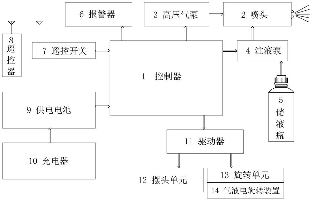 Novel portable space air sterilizer