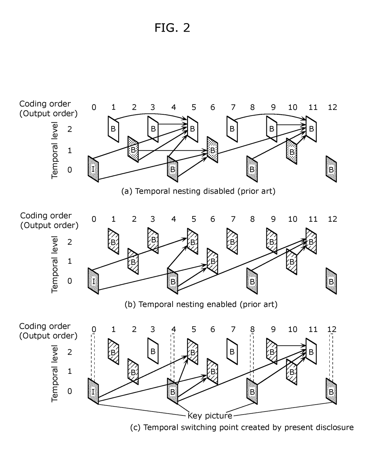 Video encoding method and video decoding method