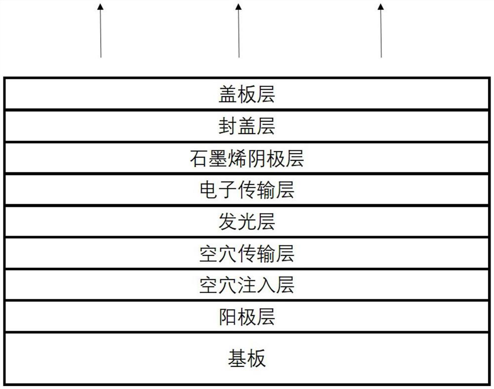 Cathode, organic light emitting diode and preparation method thereof