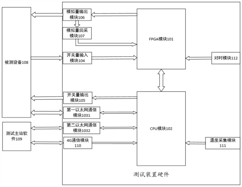 A testing system and method