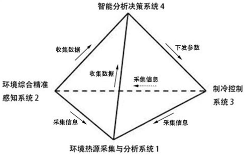 Integrated management system and method for data center machine room environment