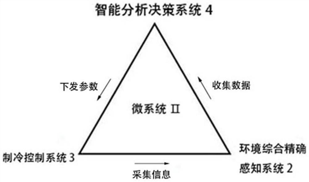 Integrated management system and method for data center machine room environment