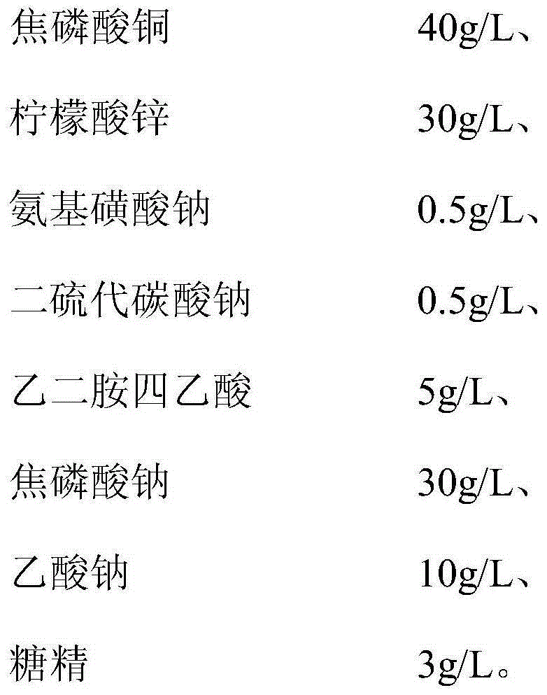 Copper zinc alloy electroplating liquid and electroplating method thereof