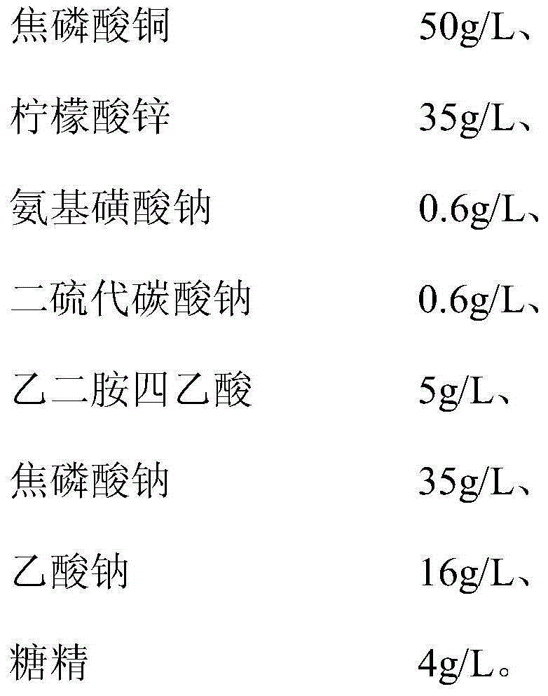 Copper zinc alloy electroplating liquid and electroplating method thereof