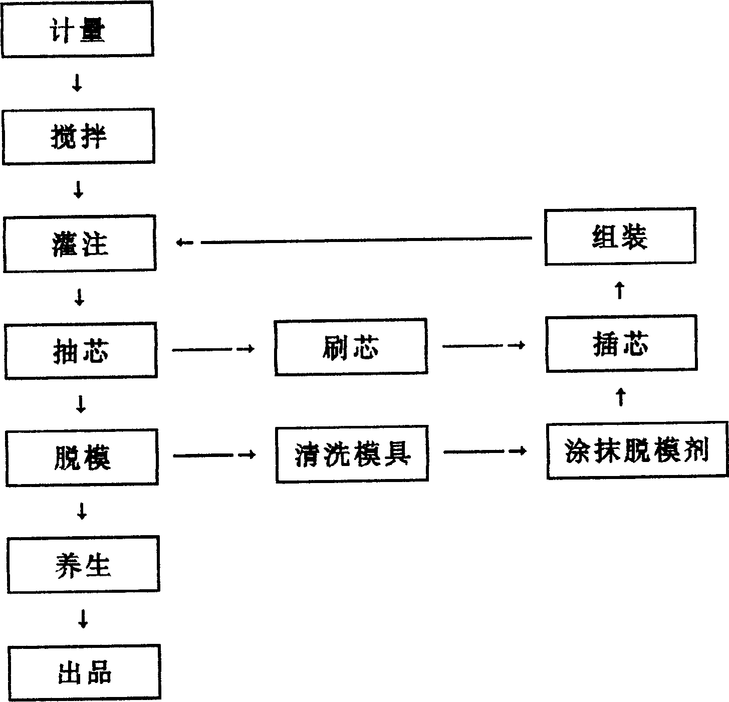 Light porous building-brick and processing technology thereof