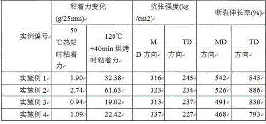 High temperature resistant protective film for PC plate protection and preparation method thereof