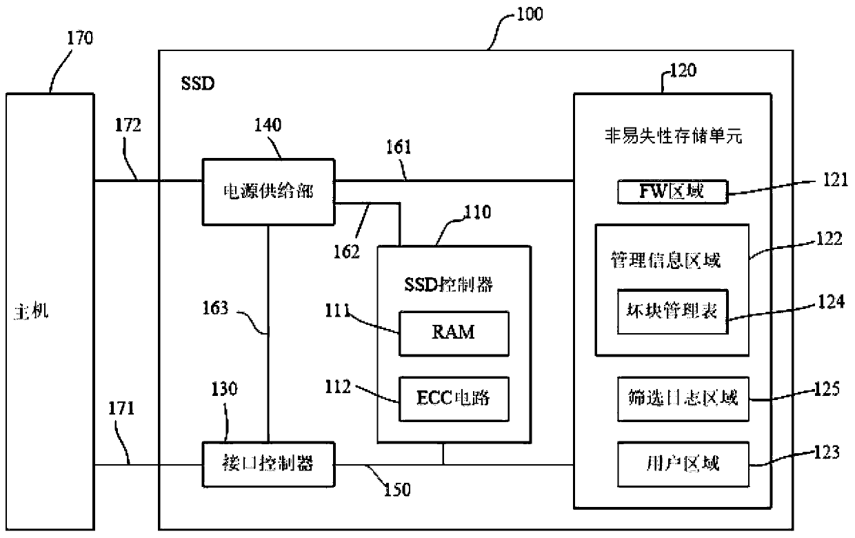 Data storage device, data storage method and storage system