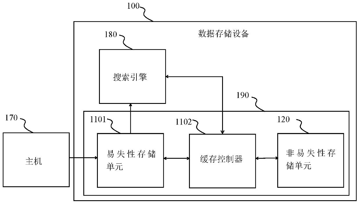 Data storage device, data storage method and storage system