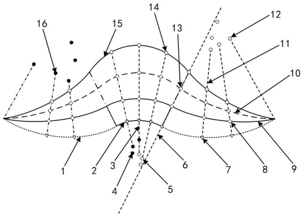 All-three-dimensional two-stage compression double waverider integrated design method based on bending shock wave theory