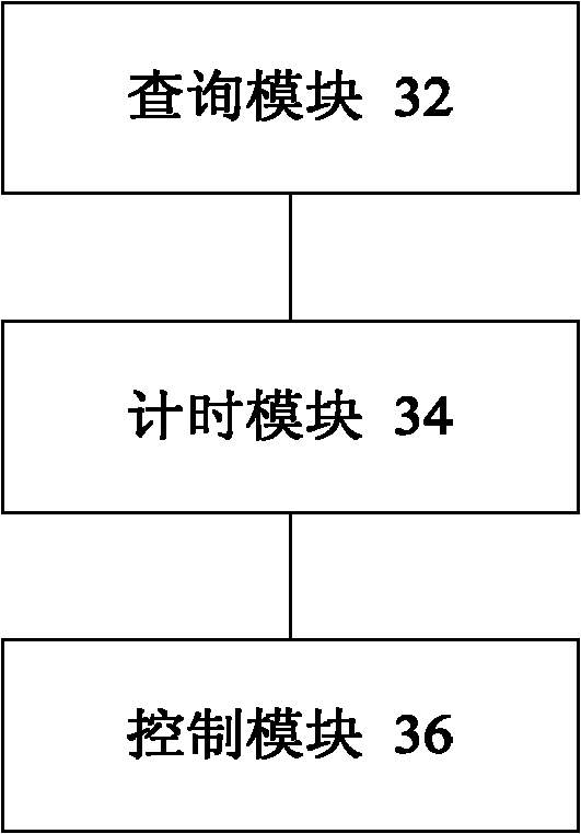 Automotive electric door/window controller and control method thereof as well as automotive electric door/window system