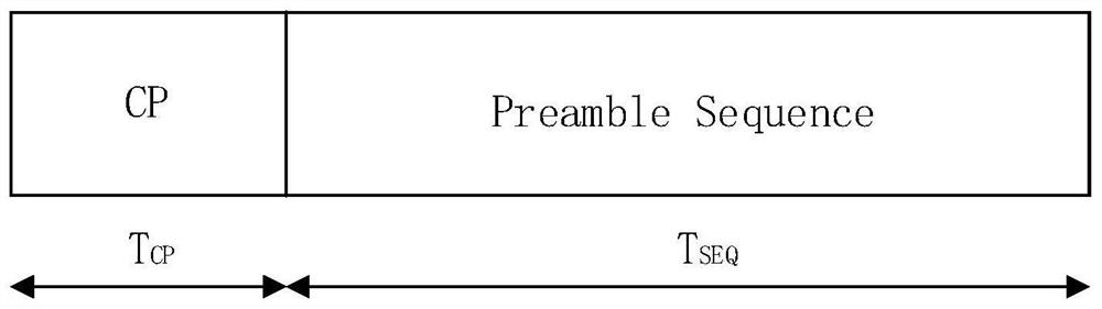 Hybrid automatic repeat request (HARQ) response method and device, equipment and medium