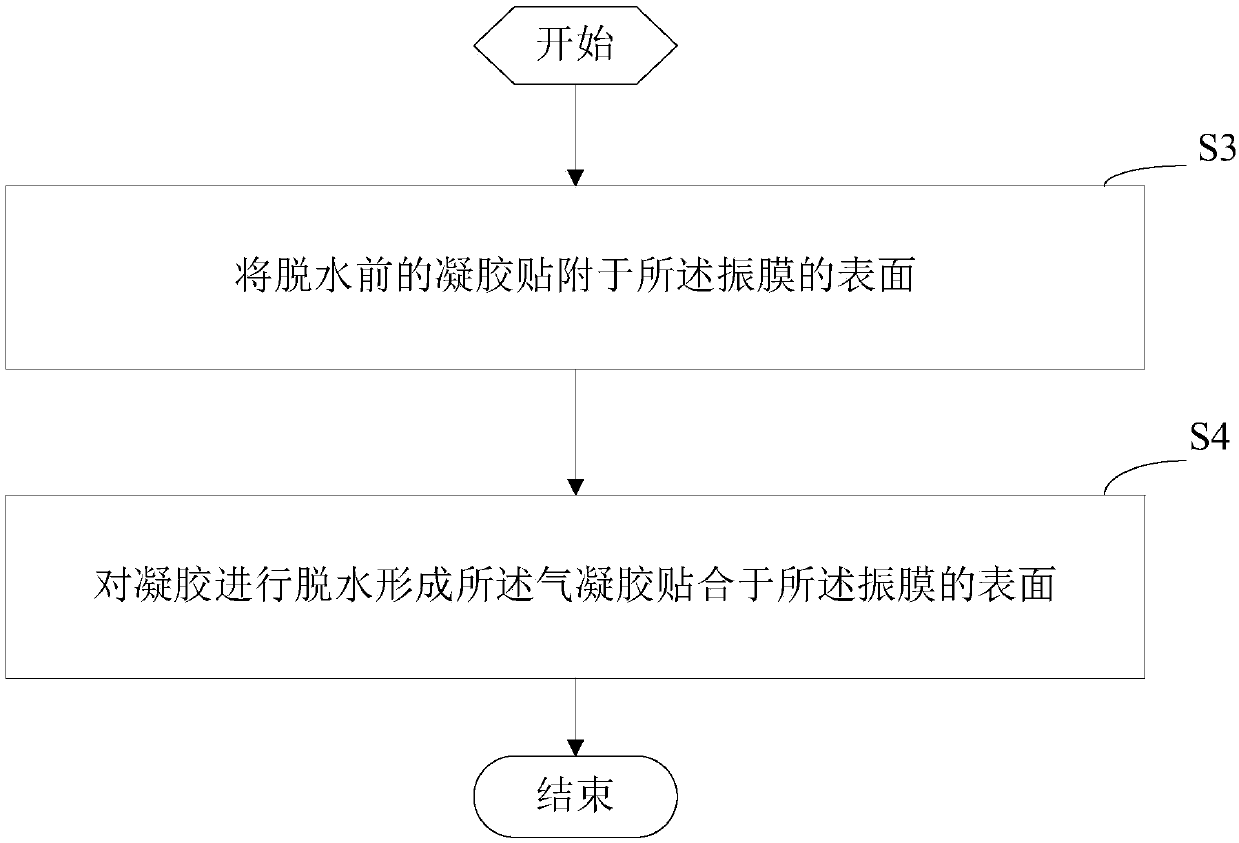 Structure for strengthening loudspeaker diaphragm, method for strengthening loudspeaker diaphragm and loudspeaker