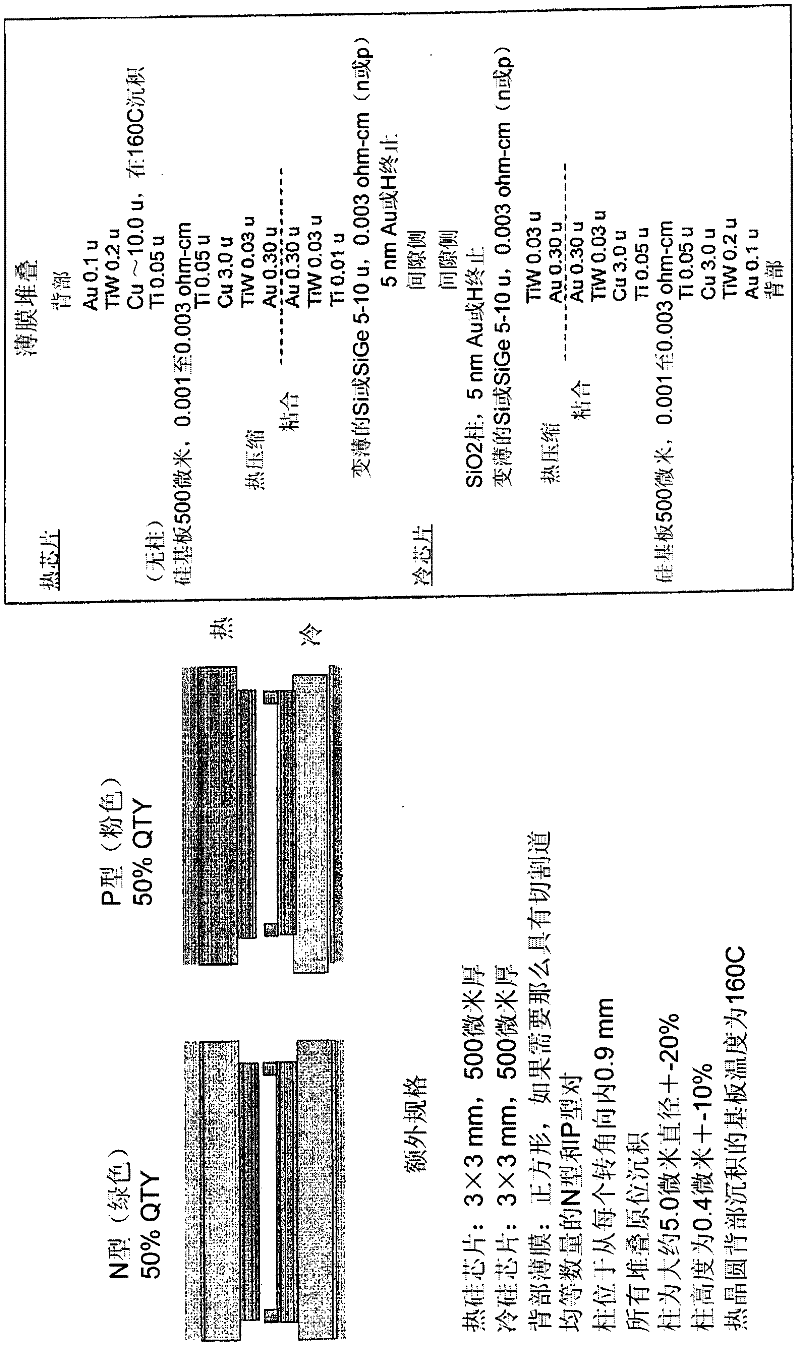 Devices for energy conversion, electrical switching and thermal switching